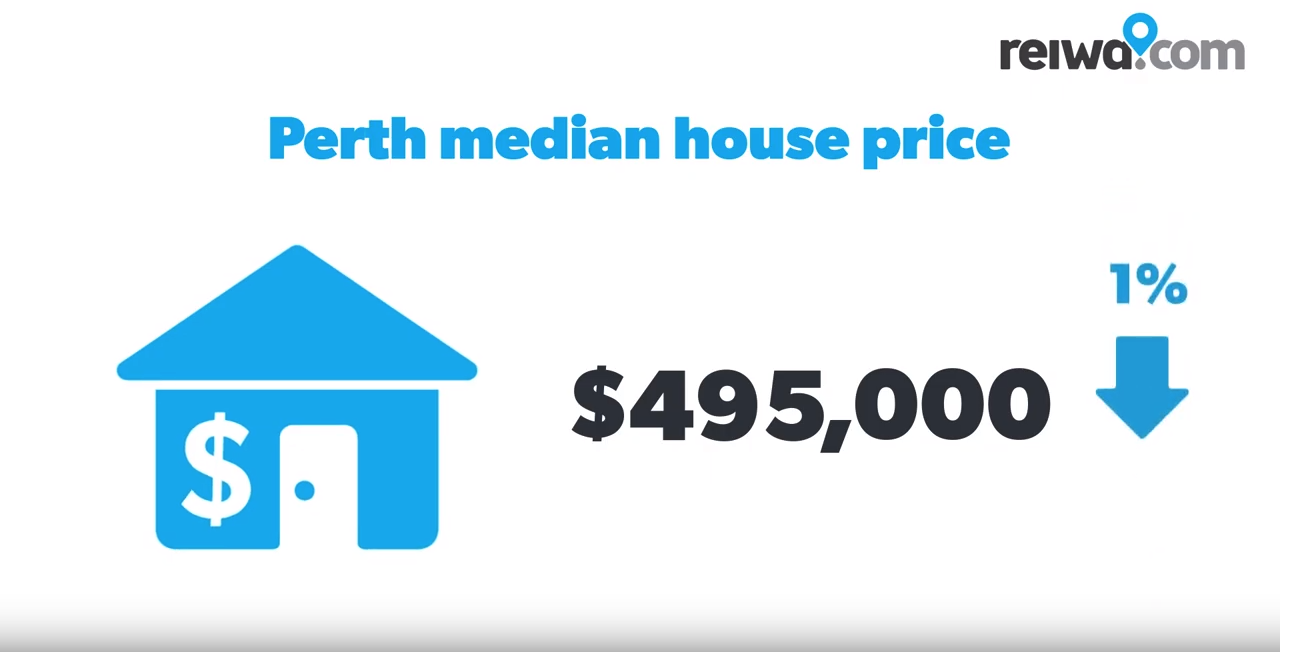 Perth property market update - May 2019