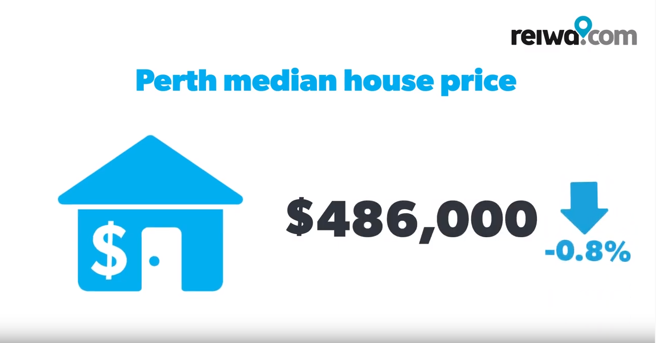 Perth property market update - August 2019
